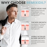 Men’s 5% Scalp Solution Minoxidils | Daily Topical Hair Care Formula for Thicker, Fuller-Looking Hair | Lightweight Scalp Care for Stronger-Looking Hair & Healthy Scalp Feel