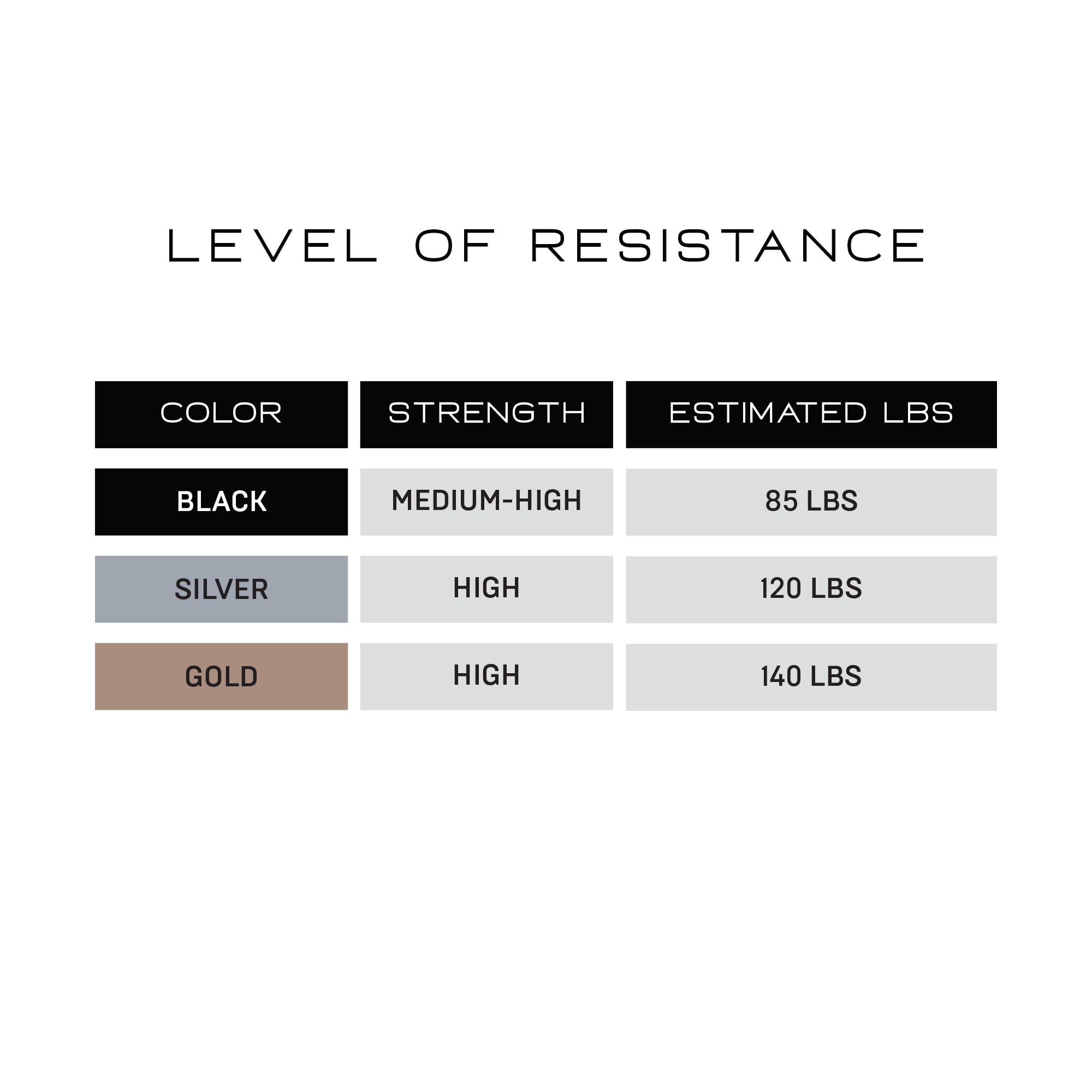 NZG 100% Latex-Free Organic Rubber Resistance Bands (3-Band Set, Pull Up Set)
