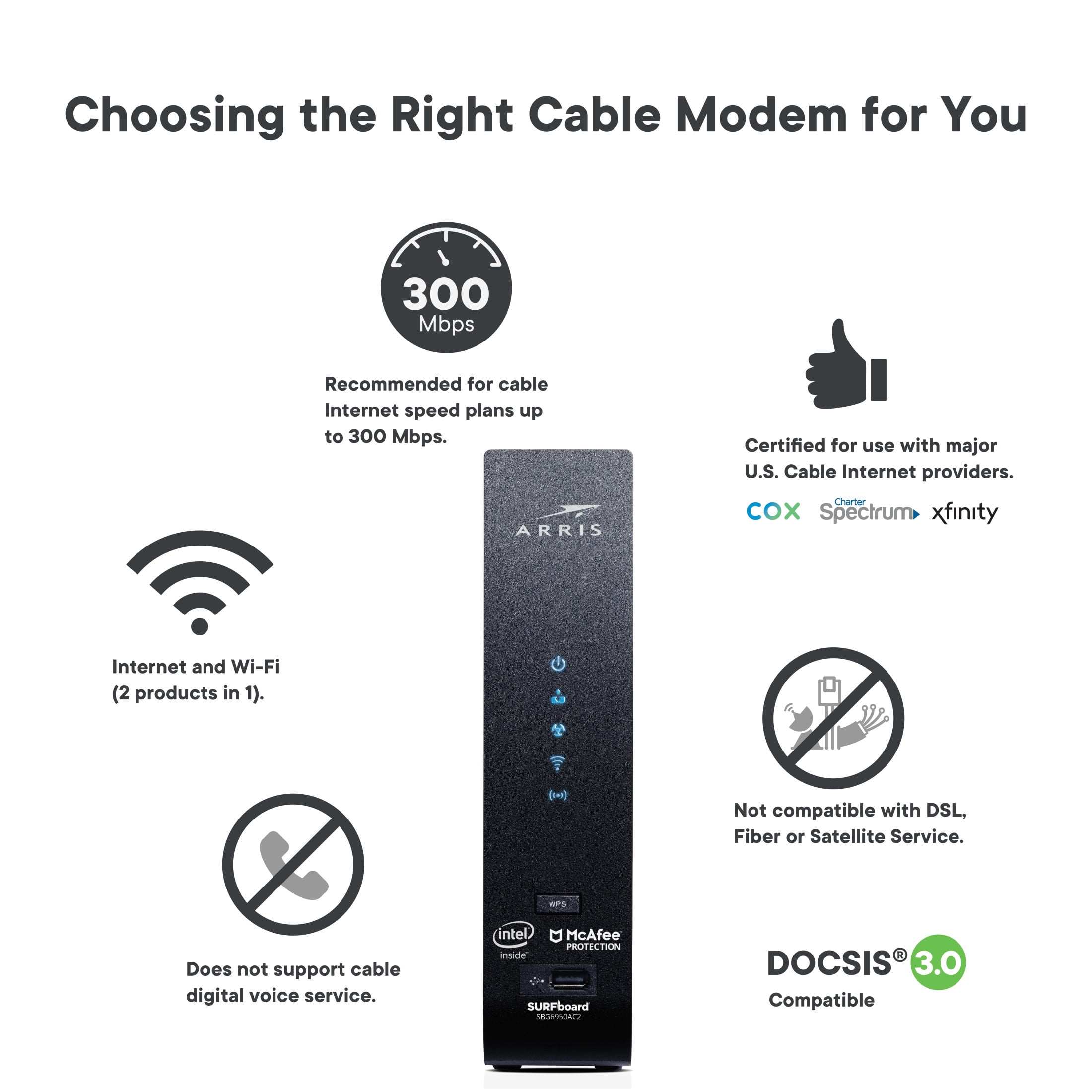 ARRIS SURFboard Cable Modem Wi-Fi Router - Thumbnail 4