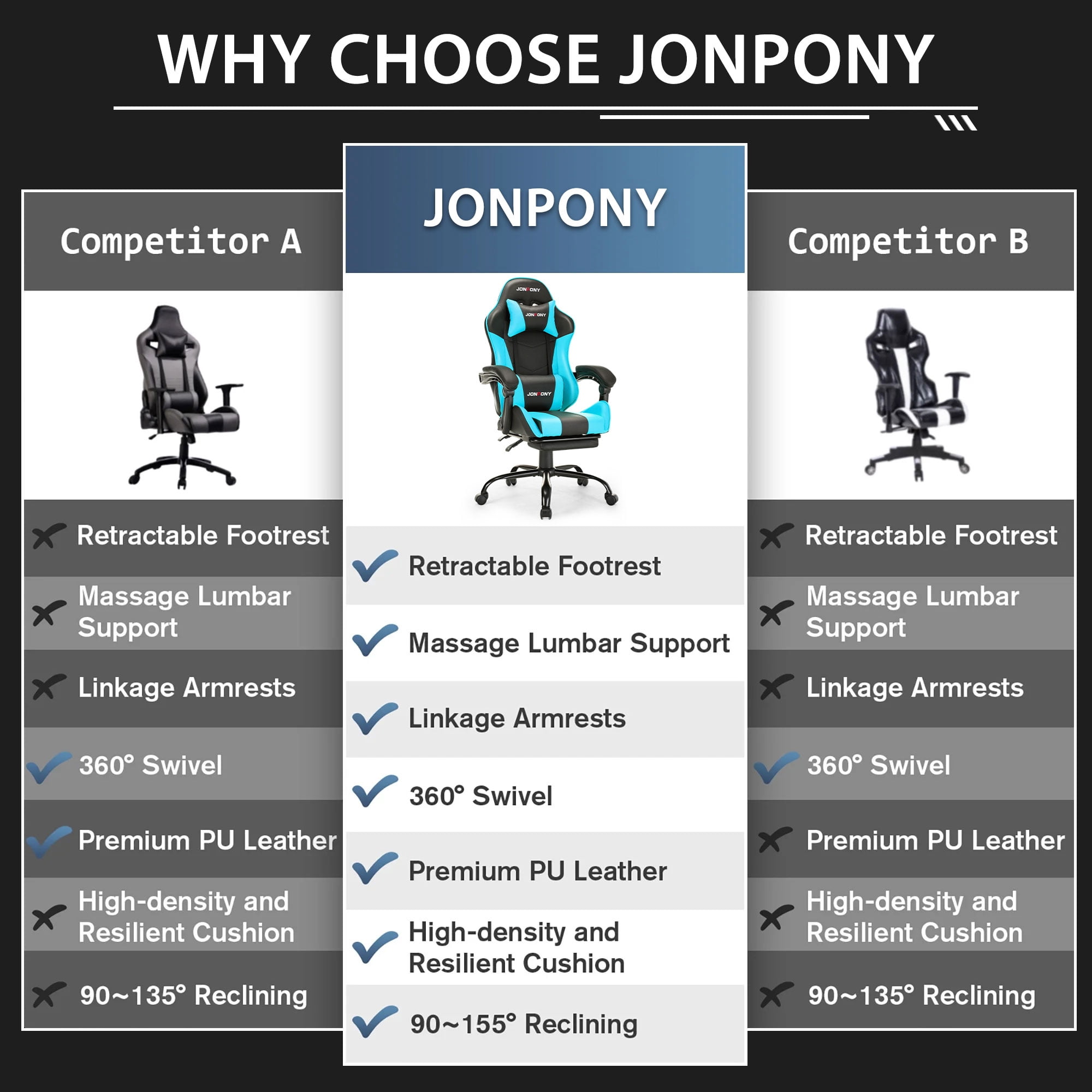 JONPONY Big and Tall 400LBS Gaming Chair, Ergonomic Design, Gamer Chair PU Leather with Footrest and Lumbar Support, High Back Office Chair Support 8 Hours Long Sitting, Computer Chair,Blue