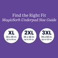thumbnail image 5 of NorthShore MagicSorb Super-Absorbent Disposable Underpads, 36 x 48, Case/30 (5/6s), 5 of 7