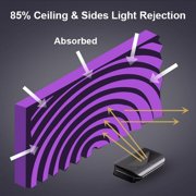 AWOL VISION 120 Ambient Light Rejecting Screen for Ultra Short Throw Projector, Fresnel Screen for Bright Daylight Room
