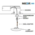thumbnail image 5 of Nicor Lighting DLS4-3006-120-3K-WH 4 in. LED Surface Mount Retrofit, White - 3000K, 5 of 7