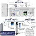 thumbnail image 6 of iSpring Lead-Reducing Water Filter System,Whole House Water Filter for Lead, Reduces Lead, Heavy Metals, Chlorine, Chemicals, Sediment & Odor, 5-Layer SGS Tested, 10”x4.5”Filters, 1”Inlet/Outlet, WGB, 6 of 6