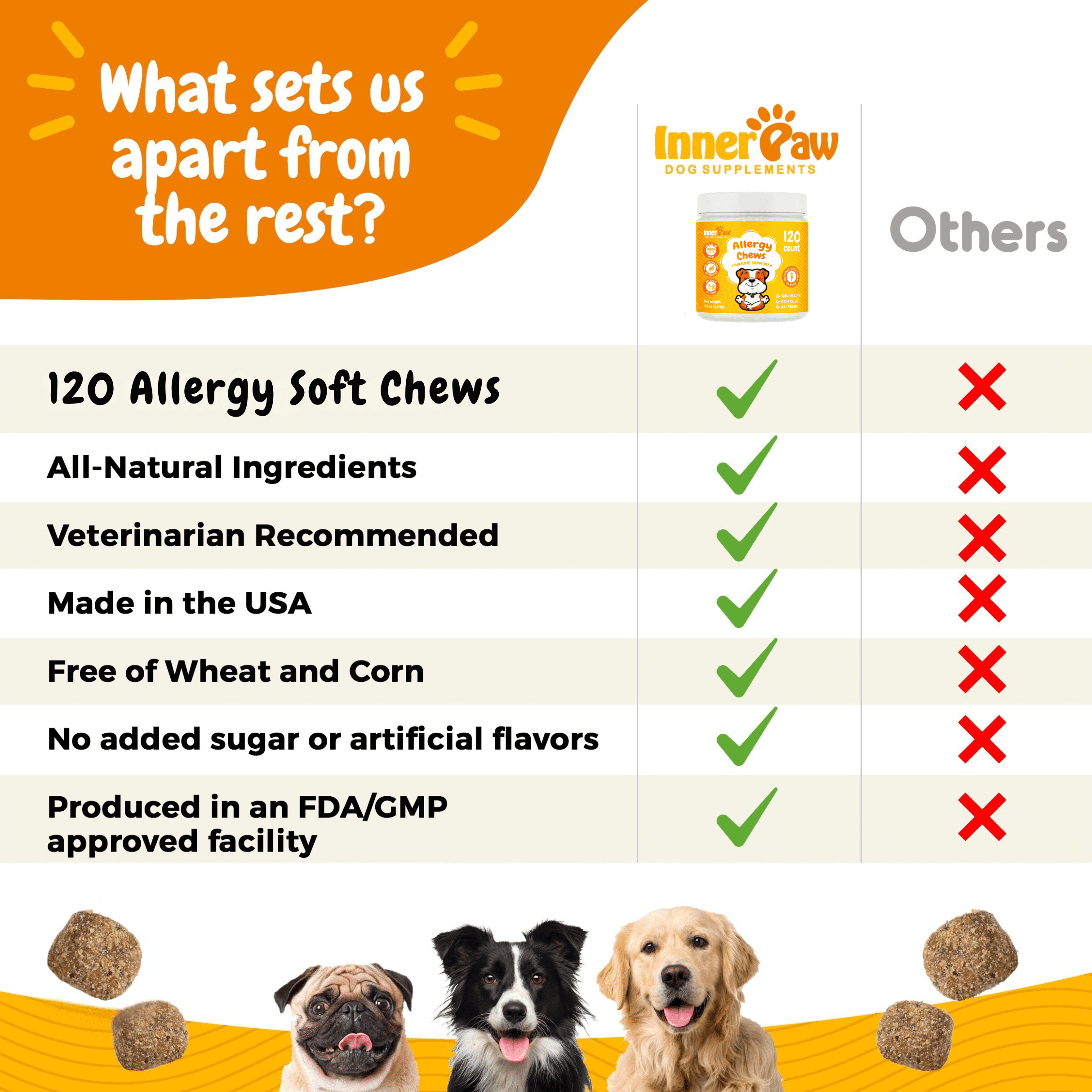 Inner Paw Dog Allergy Relief Chews, Skin Health and Immune Support, Vegetable Flavor, 120 Count