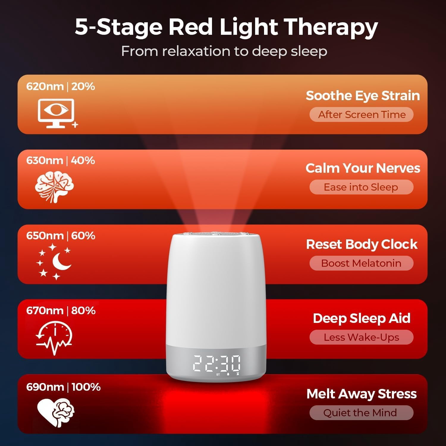 Red Light Therapy Lamp & Sleep Sound  with Alarm Clock, 32 White Noises, App Control, 5-Level Red Light (620-690nm), 2600mAh Battery for Bedroom