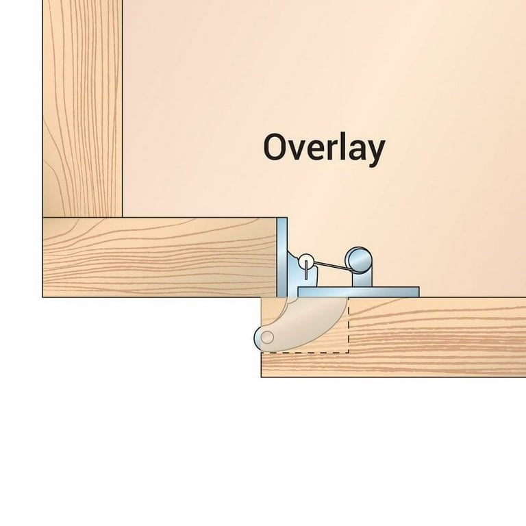 Youngdale Door Hinges Matttroy