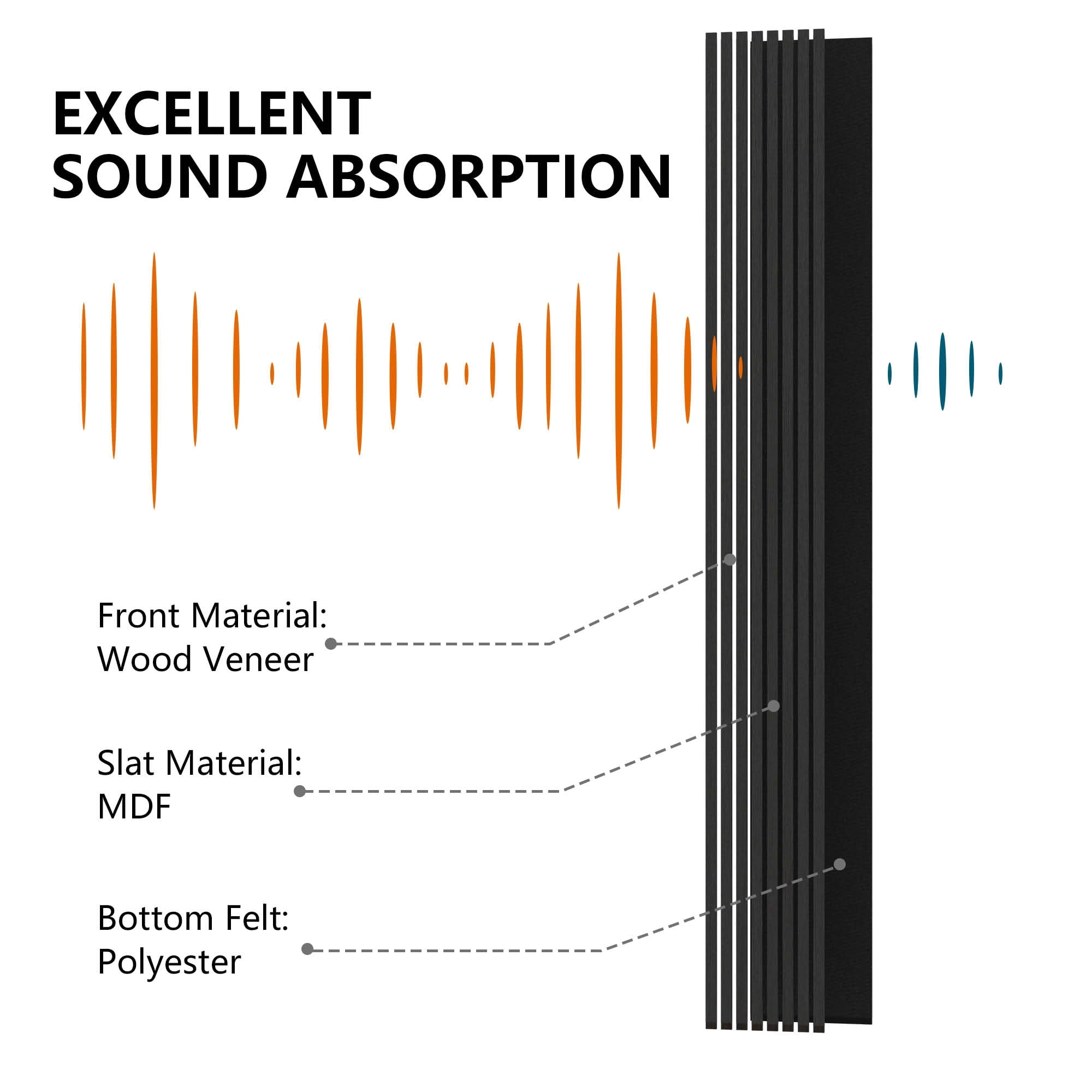MAYEERTY Black Wood Veneer MDF Sound Absorbing Panel for Wall Decor, 94x12x1 Inch, 4 Pack