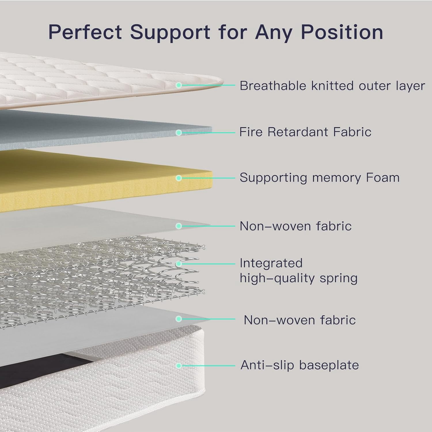 Profus 6 Inch Twin Mattress with Bonnell Spring, Twin Mattress for Kids, Memory Foam Mattress for All Night Sleep & Pressure Relief, Certified Safe Foams & Fabric, Fiberglass Free Mattress in A Box