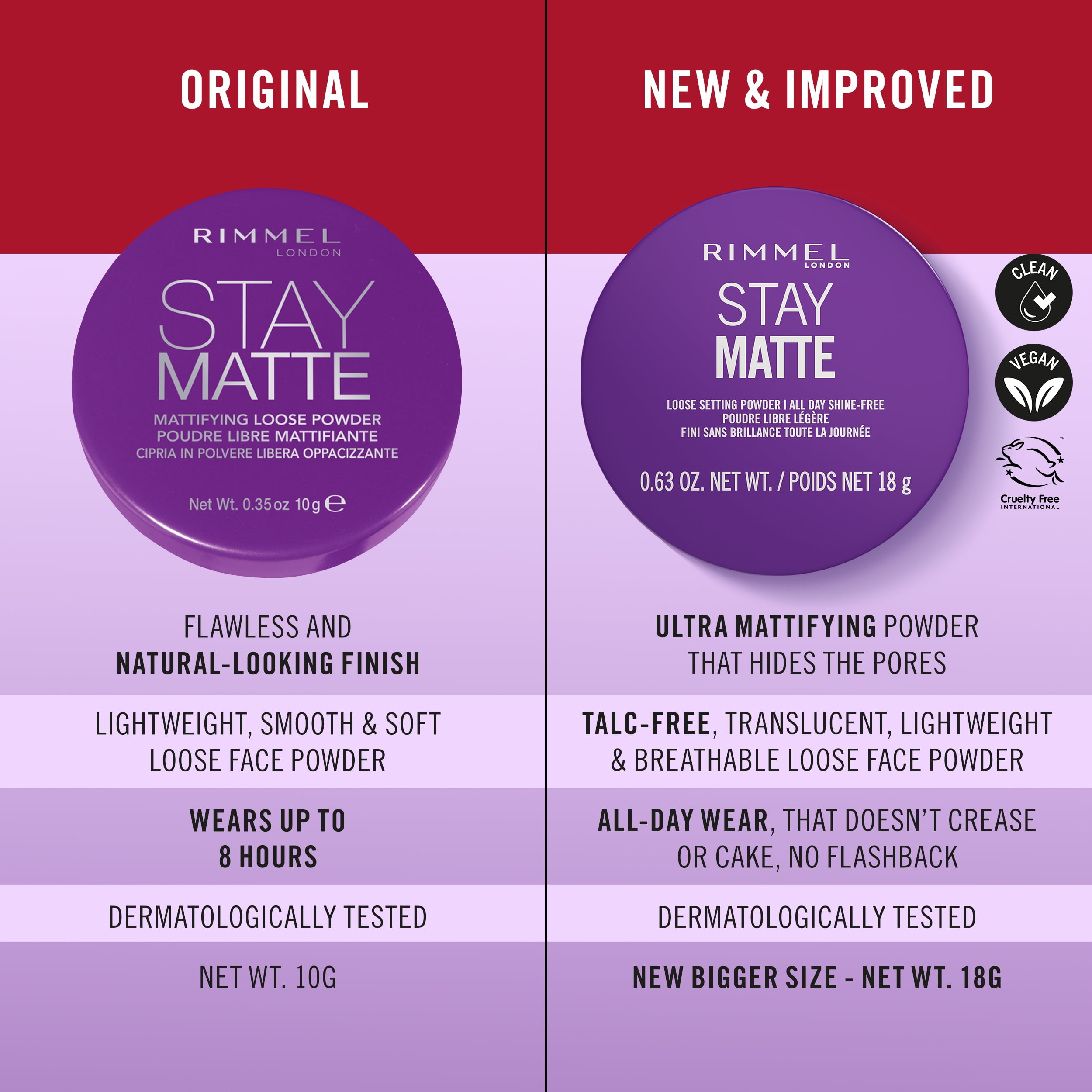 (2 pack) RIMMEL Stay Matte Loose Powder, Translucent 001, 0.63 oz