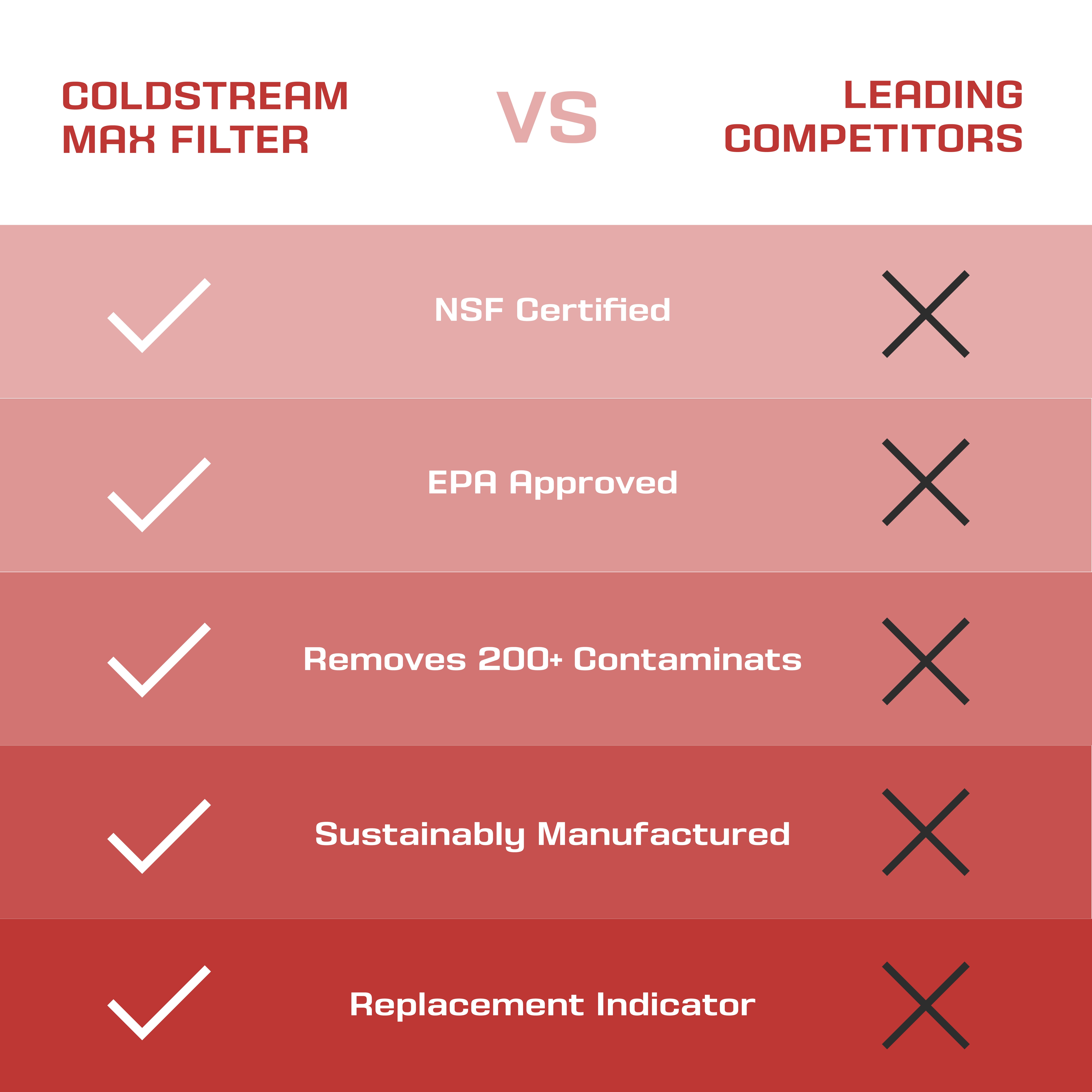 Coldstream Under Counter Water Purification System - Kitchen Sink Filter, Under Counter Purifier, Removes pfas, Provides Clean Tap Water