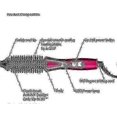 thumbnail image 4 of 2024 New Mini Electric Curling Brush With Travel Bag, Ion Technology, Professional, 4 of 5