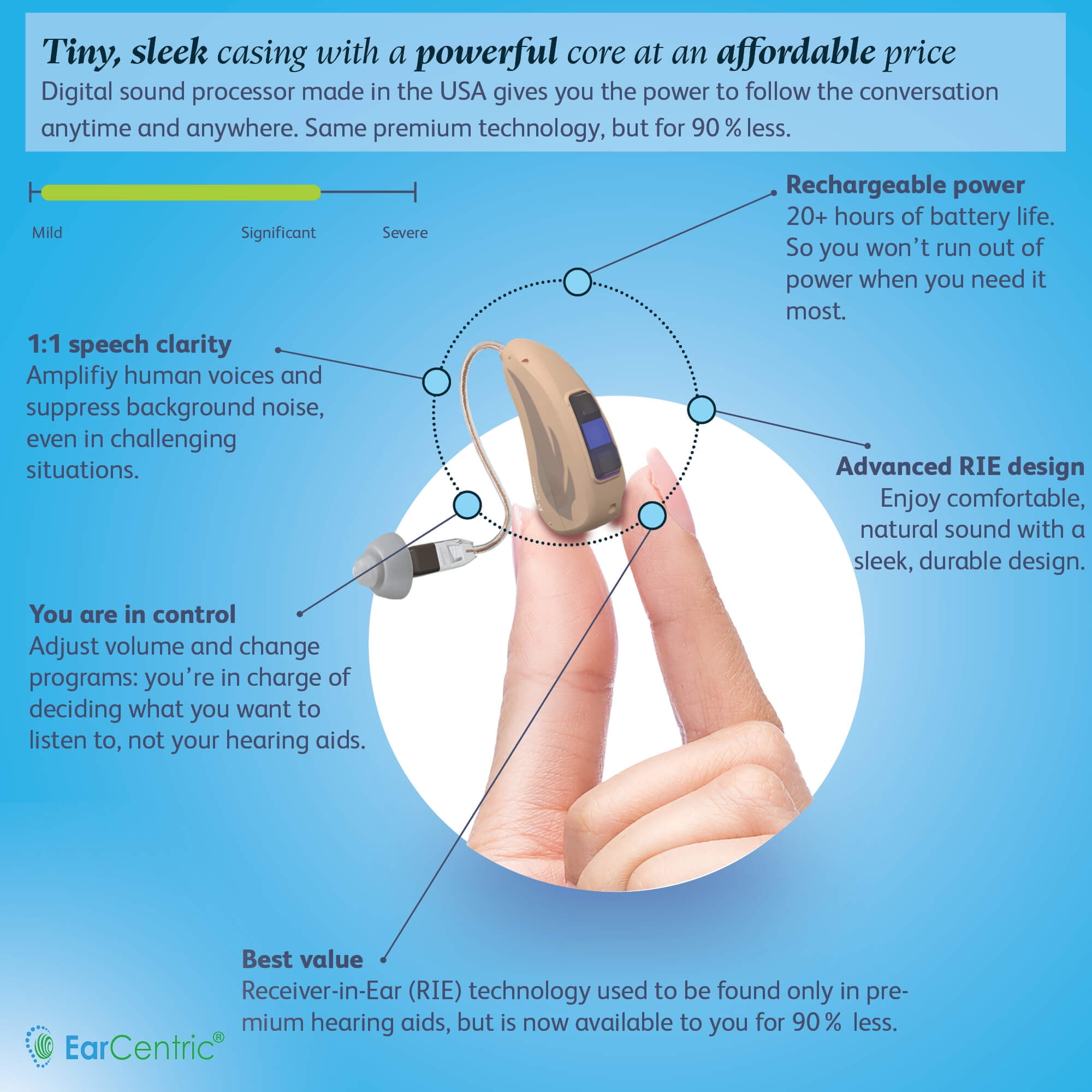 EarCentric RIE OTC RIC Hearing Sound Amplifiers Aids for Ears Rechargeable Seniors with Noise Reduction [1 Pair, Beige]