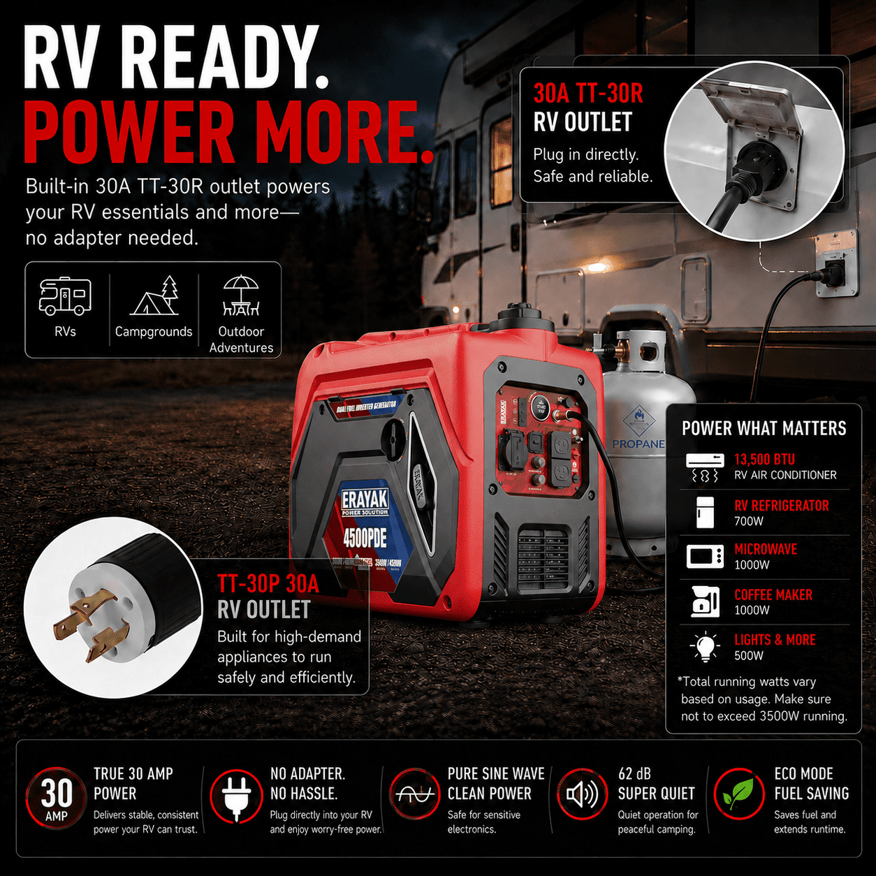 ERAYAK 4500W Dual-Fuel Portable Generator: Electric Start, Gas Propane RV Ready, CO Alert