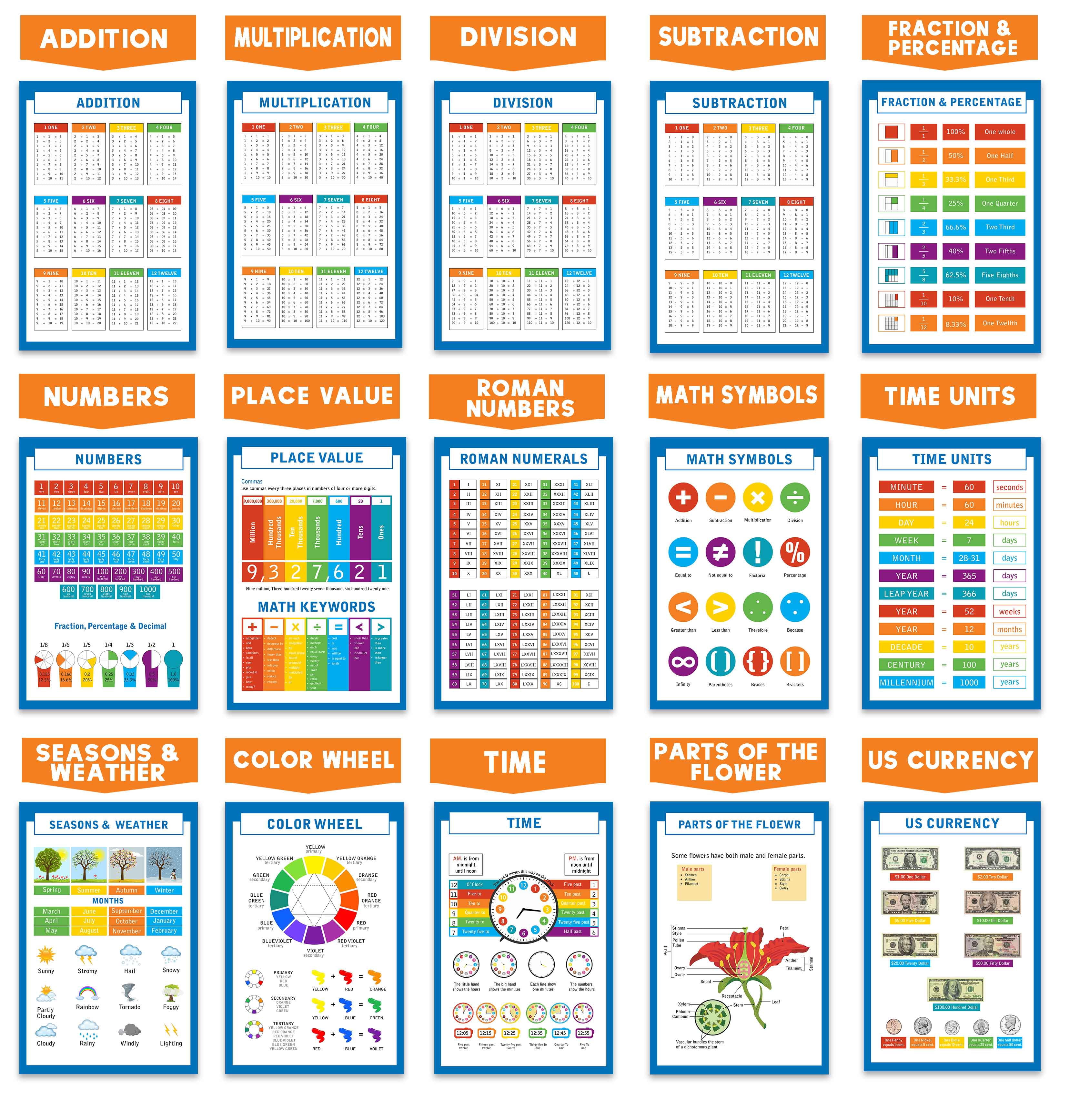 Traceease Educational Poster For Elementary School, Pack Of 25 Large 11 x 17 Inches Laminated Kids Learning Posters USA & World Maps-Solar System- Periodic Table- Math & more - Great for Classroom-BV