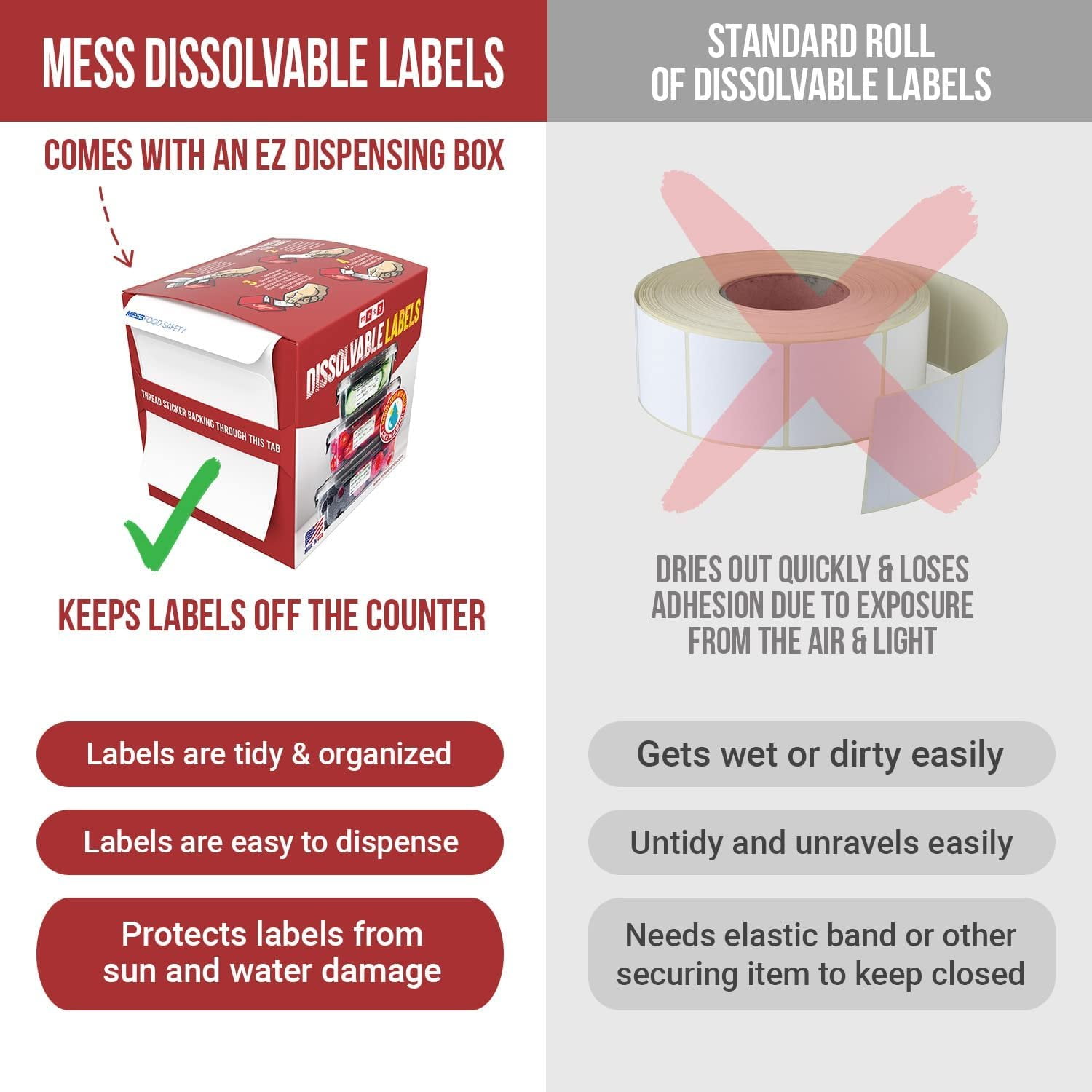 Dissolvable Food Labels Blank White, Canning, Freezer and More