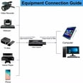 thumbnail image 4 of 4K HDMI to USB 2.0 Video Capture Card 1080P Cam Link Card Game Capture Card Adapter Screen Record Capture Device for Streaming, Gaming, Video Conference, Teaching, Live Broadcasting, 4 of 11
