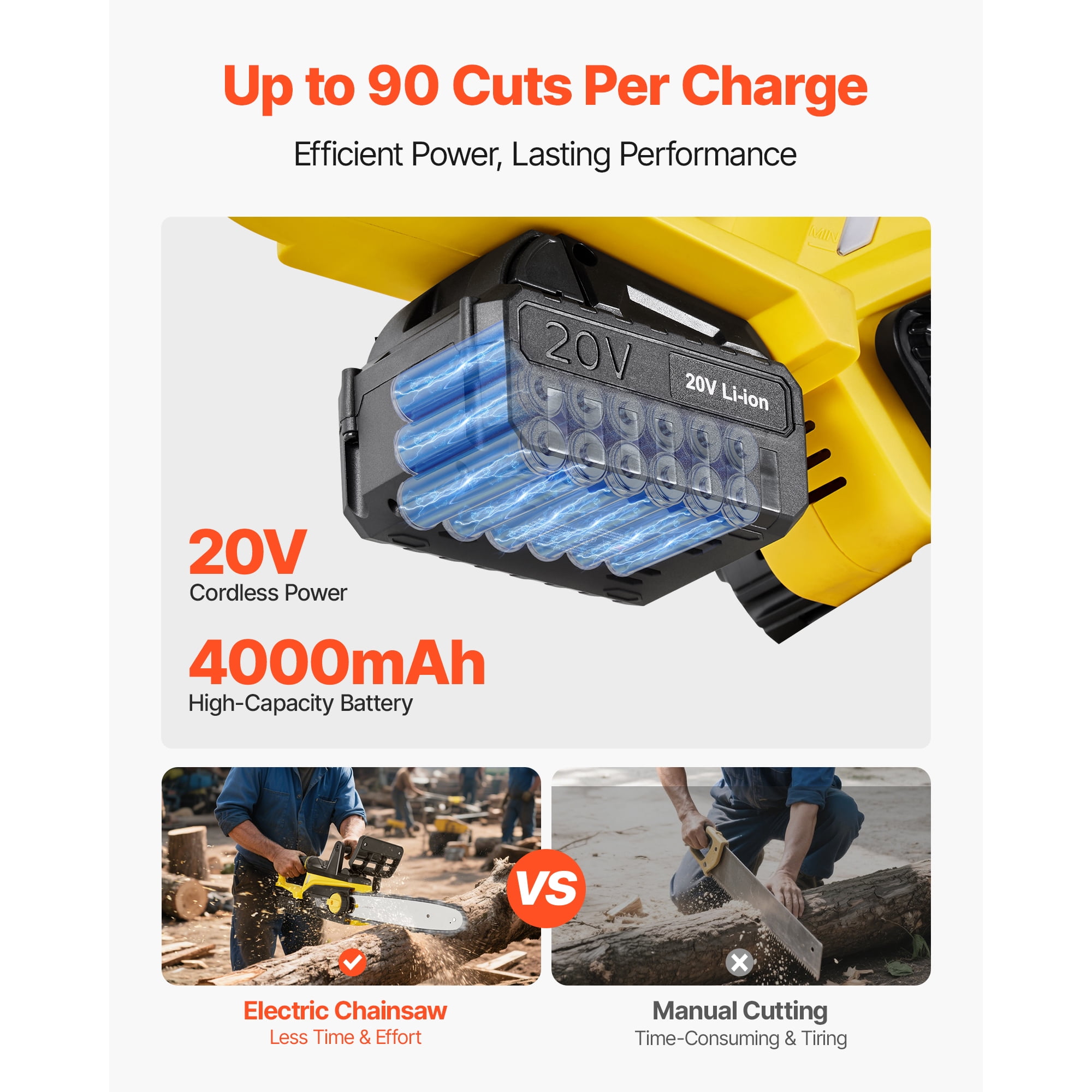 KFFKFF Cordless Chainsaw, 20V 12-Inch Brushless Electric Saw with 4.0Ah Battery and Fast Charger, Lightweight Tool for Tree Cutting, Woodwork, Pruning, and Trimming