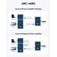 thumbnail image 4 of Cable HDMI Highwings de fibra óptica de 15 m, 8K, 48 Gbps, CL3, 4 of 7