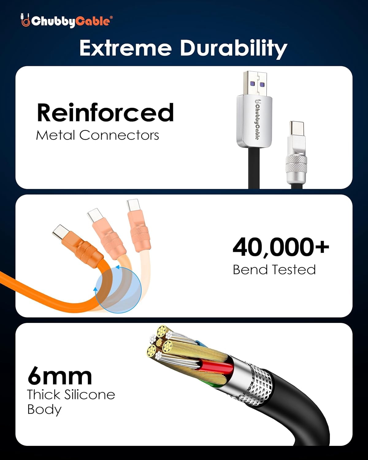 Unbranded Cute Chubby 240W Short USB-C Cable Power Bank Fast Charging Cable Silicone Charger Cord Compatible with iPhone 17-15 Series iPad, Orange, Type-C to Type-C, 20 inch
