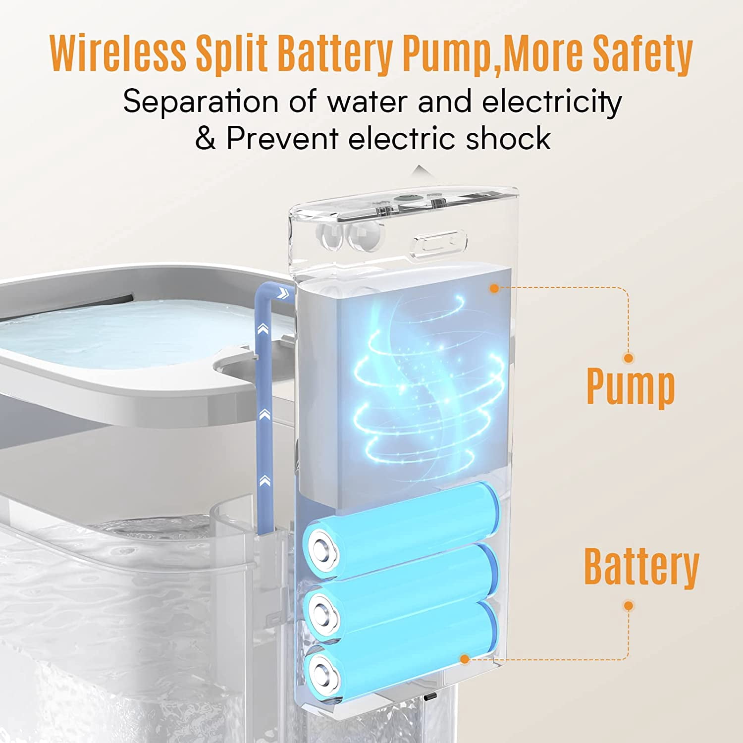 AYAOQIANG Cat Water Fountain Wireless and Battery Operated 74oz/2.2L Capacity with 3 Large Filters for Cats Dogs