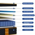 thumbnail image 5 of Queen Size Mattress 12 inch Medium Firm Hybrid Mattress with Cooling Gel Memory Foam, Pressure Relief, Motion Isolation, 5 of 9