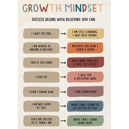 Growth Mindset Mental Health Poster Boho Classroom Decor Therapy Office Decor Counseling Office Must Haves School Counselor Supplies Calm Down Corner Wall Art Decor poster