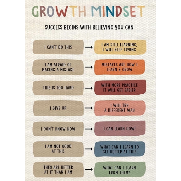 Growth Mindset Mental Health Poster, Boho Classroom Decor, Therapy Office Decor, Counseling Office Must Haves, School Counselor Supplies, Calm Down Corner Wall Art Decor poster