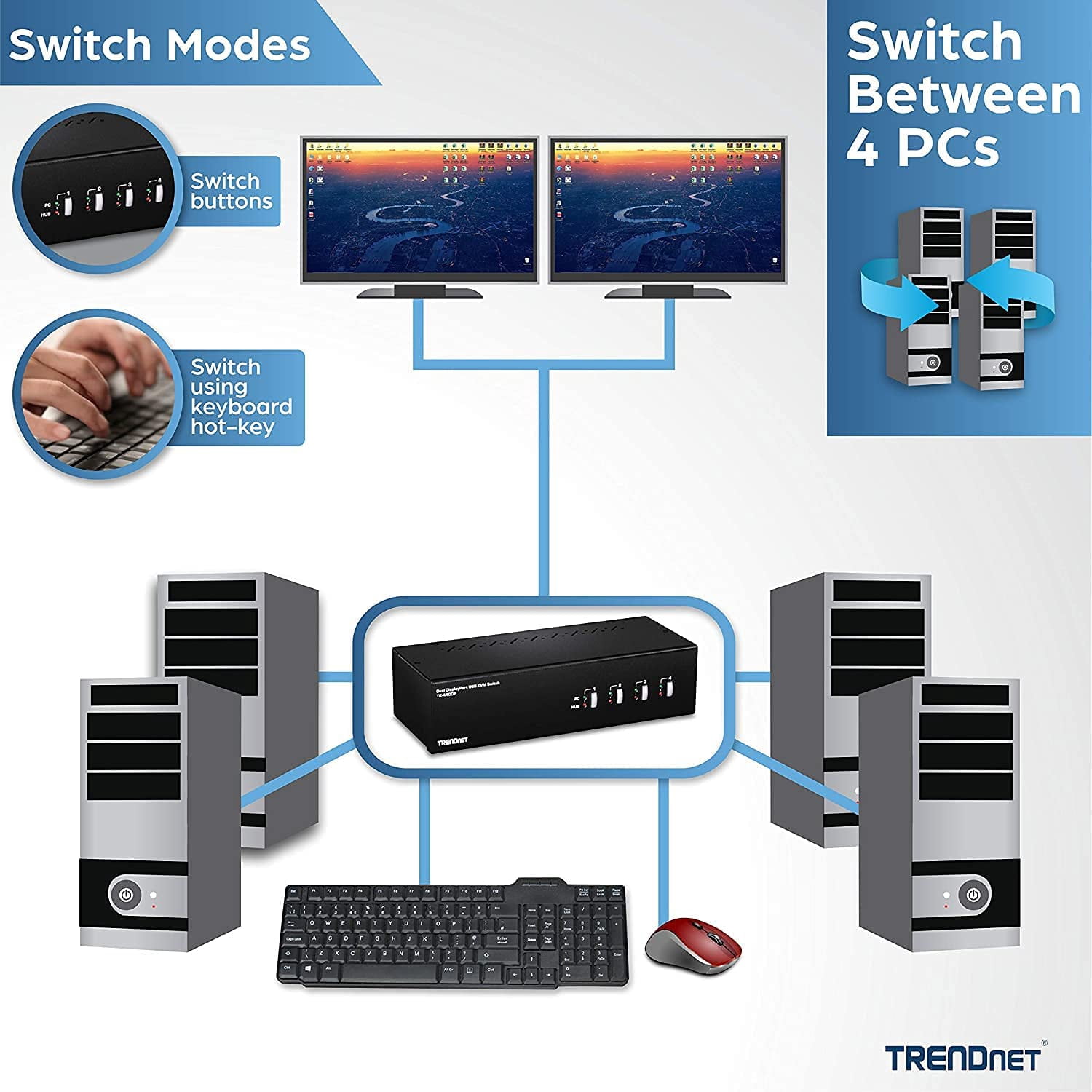 TRENDnet TK-440DP 4-Port Dual Monitor Display Port KVM Switch