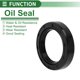 thumbnail image 3 of Anillo de Sello de Aceite Universal TG4 Lip Sello de Eje Rotativo 35x50x10mm Alta Presión Caucho NBR Negro 5 Pcs, 3 of 7