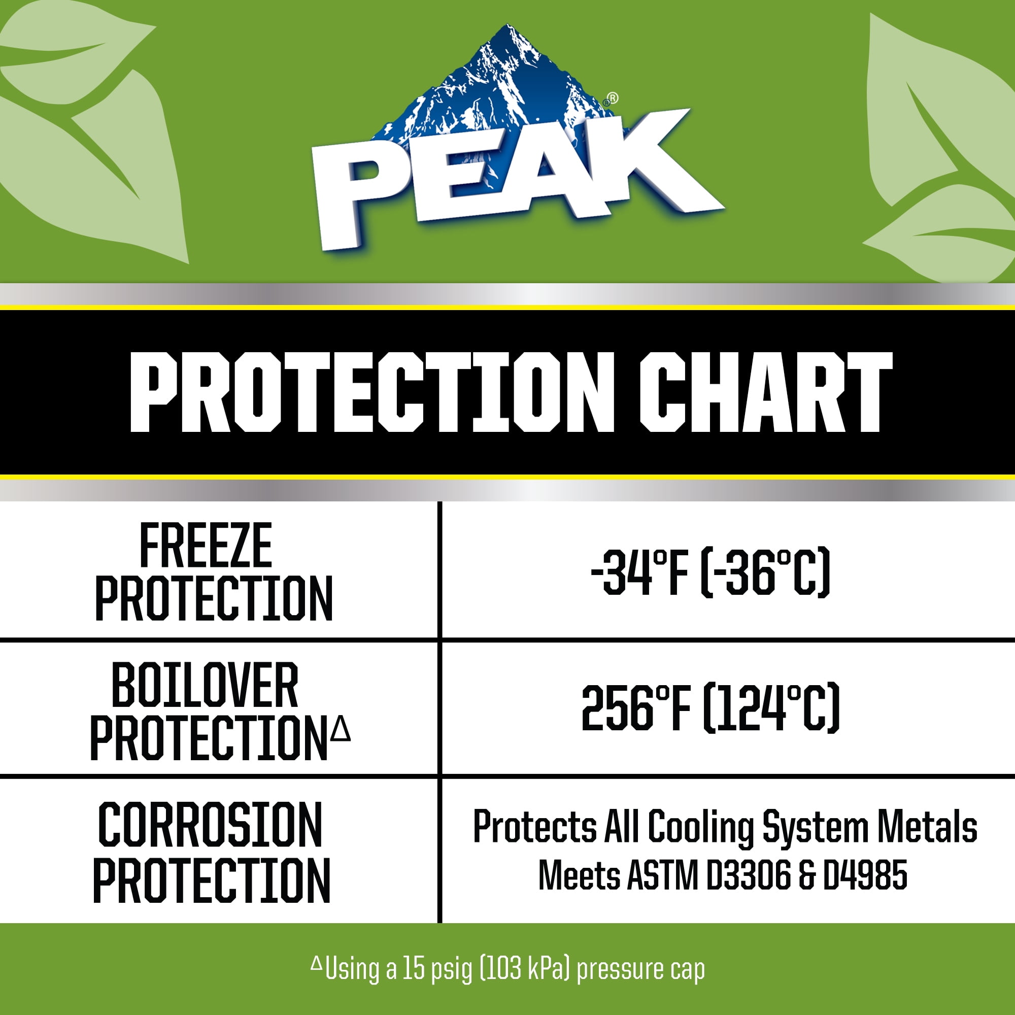 (3 pack) PEAK ECOSHIELD 50/50 Prediluted Antifreeze/Coolant for All Vehicles