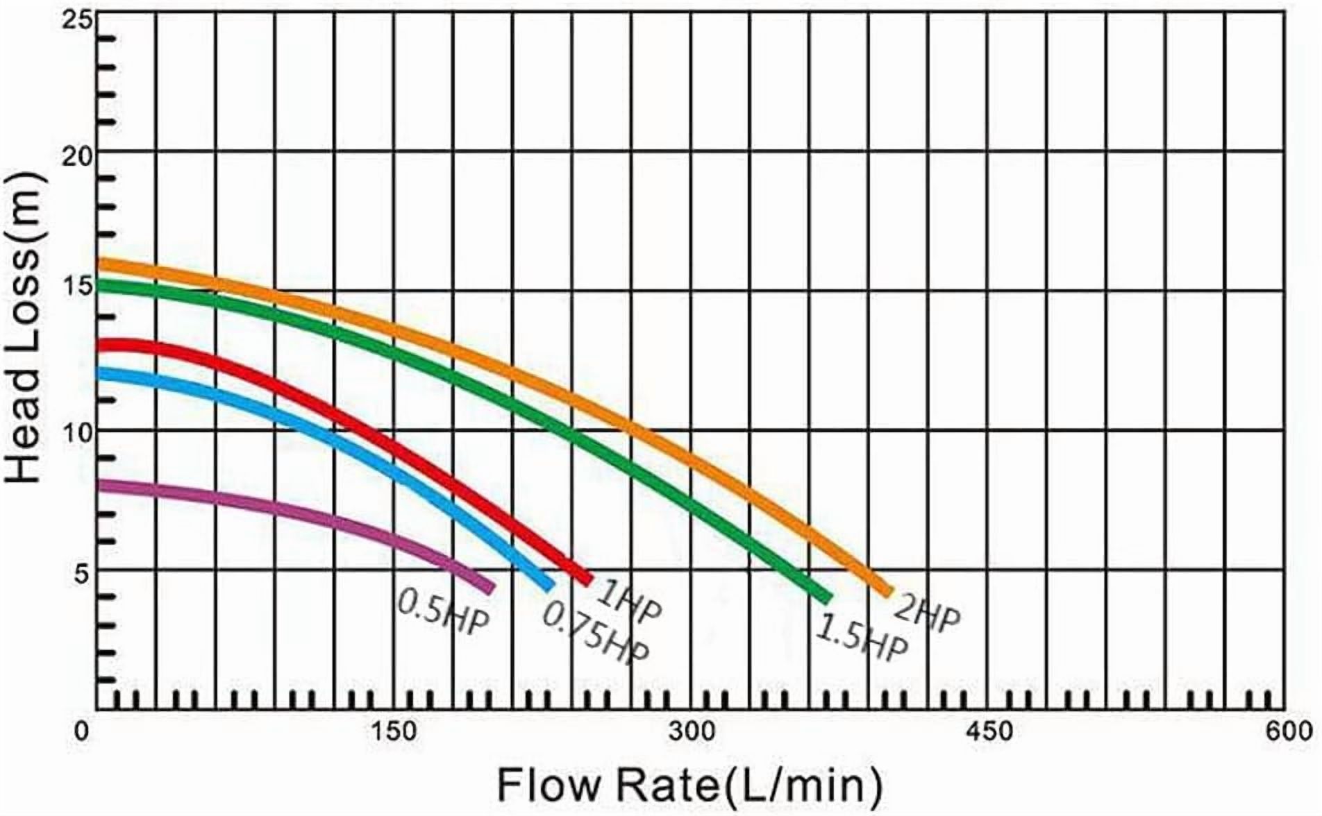 ATO Swimming Pool Pump, 0.5HP 220V or 380V, 0.37kW Speed Pumps for Above Ground Pool w/ Strainer Basket, Certification of CE