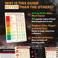 thumbnail image 3 of Best Improved Version Meat Temperature & Meat Smoker Guide Magnet Beautiful Rainbow Colors More Meat Types (46) & Wood Flavors Pellet Grill Smoker Accessories for BBQ Smoking Big Text Cook Temp Time, 3 of 9