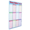 thumbnail image 5 of SENSETH Educational Math Posters Multiplication Table Math Learning Tools Educational Table Chart Posters For School Classroom, 5 of 8