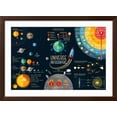 thumbnail image 2 of Art.com Set of Universe Infographics - Solar System, Planets Comparison, Sun and Moon Facts, Space Junk Mad Art Print by Tashal, Brown Frame Wall Art, 44" x 32", 2 of 5