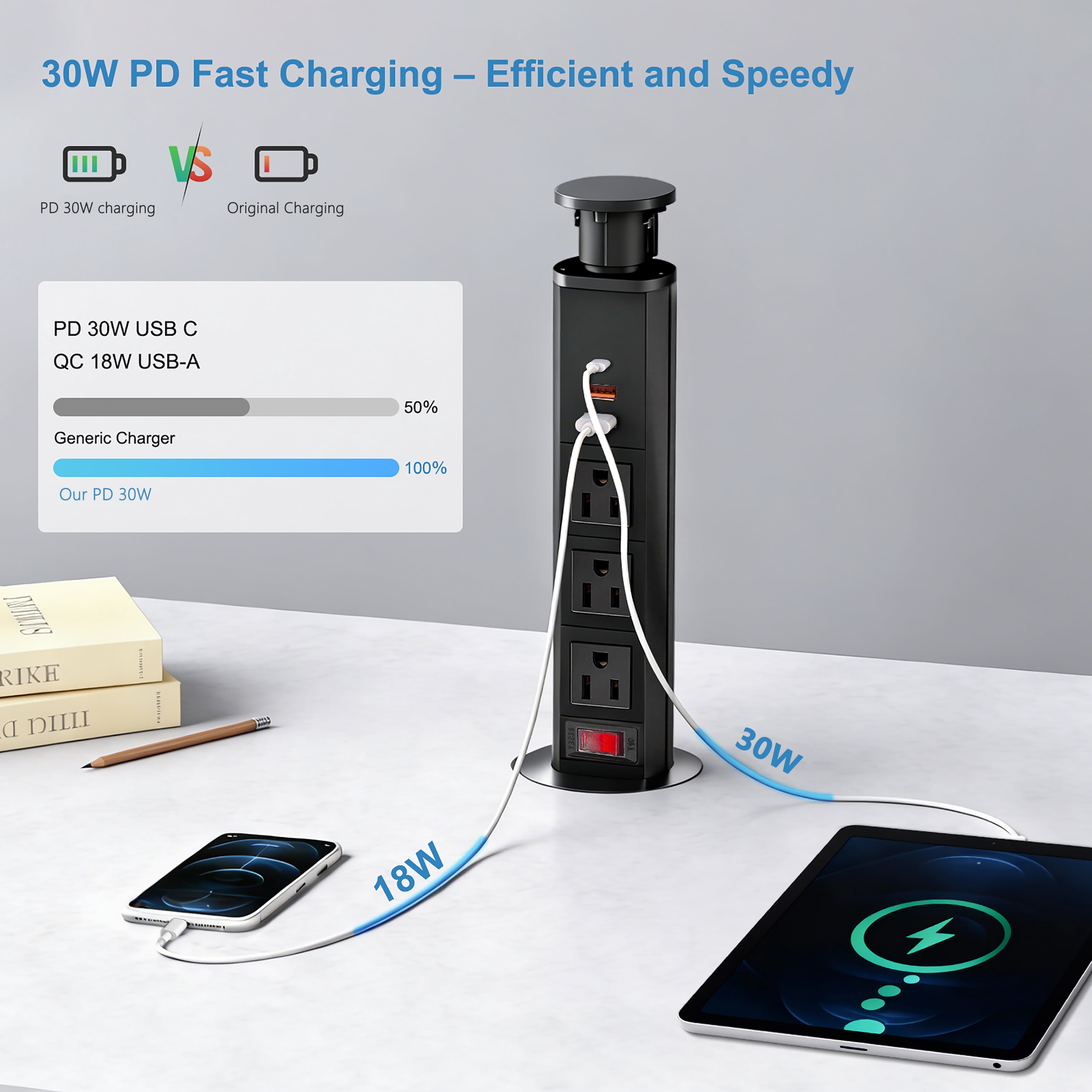 ZHANGONG Manual Pop Up Recessed Outlet for Desk Countertop, 3 AC & 3 USB (30W USB-C), Flush Mount Power Strip, Hide-Away, 5FT Cord for Office