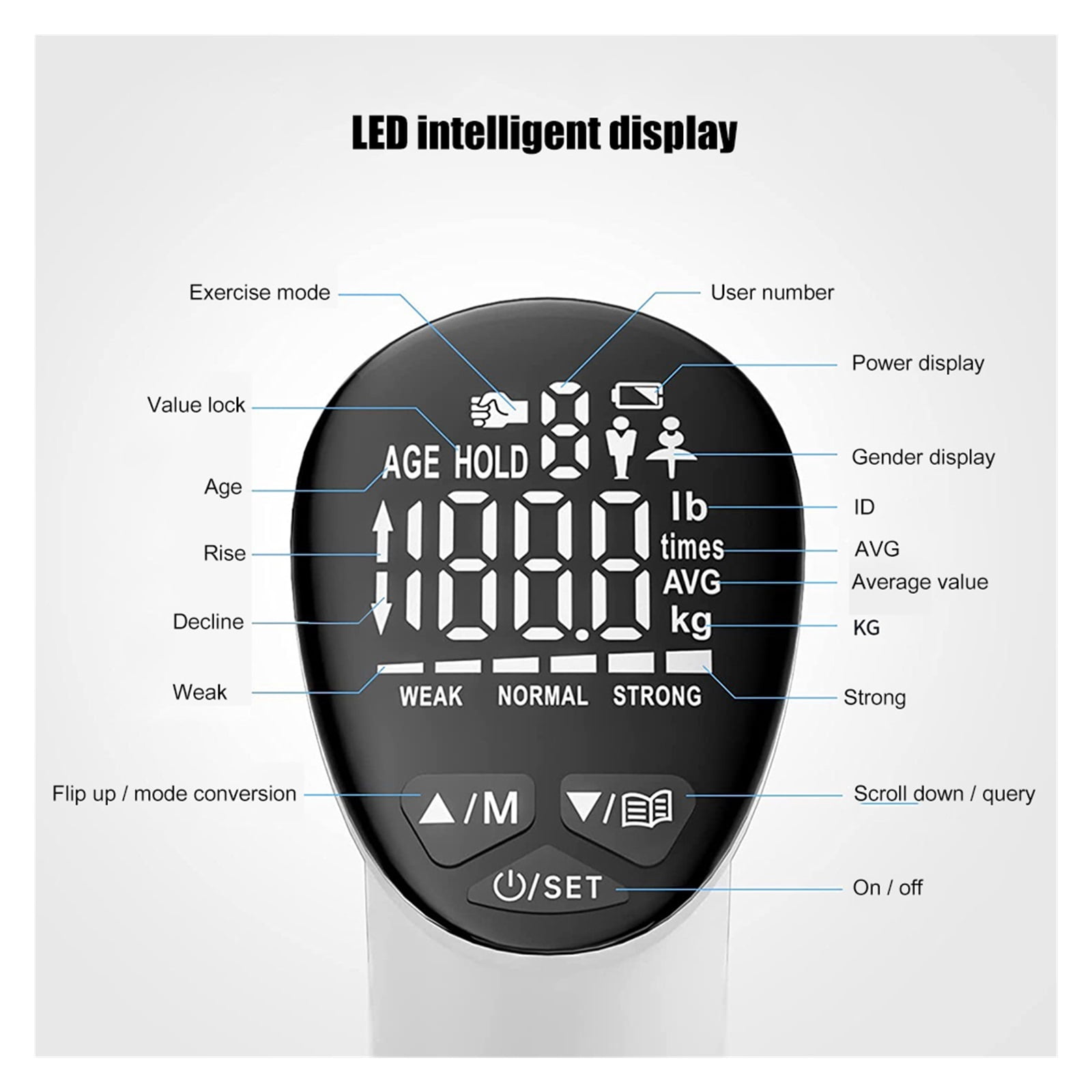 Rechargeable Auto Capturing LED Digital Display Electronic Hand Grip Power Trainer Tester Smart Exerciser Hand Dynamometer