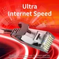 thumbnail image 5 of Cable Ethernet CAT8 de Unnlink, 40 Gbps, 2000 MHz, RJ45, cable de red LAN para Internet, Cat7, Cat6, para computadora portátil, PS5, PS4, Xbox, enrutador, módem, 5 of 5