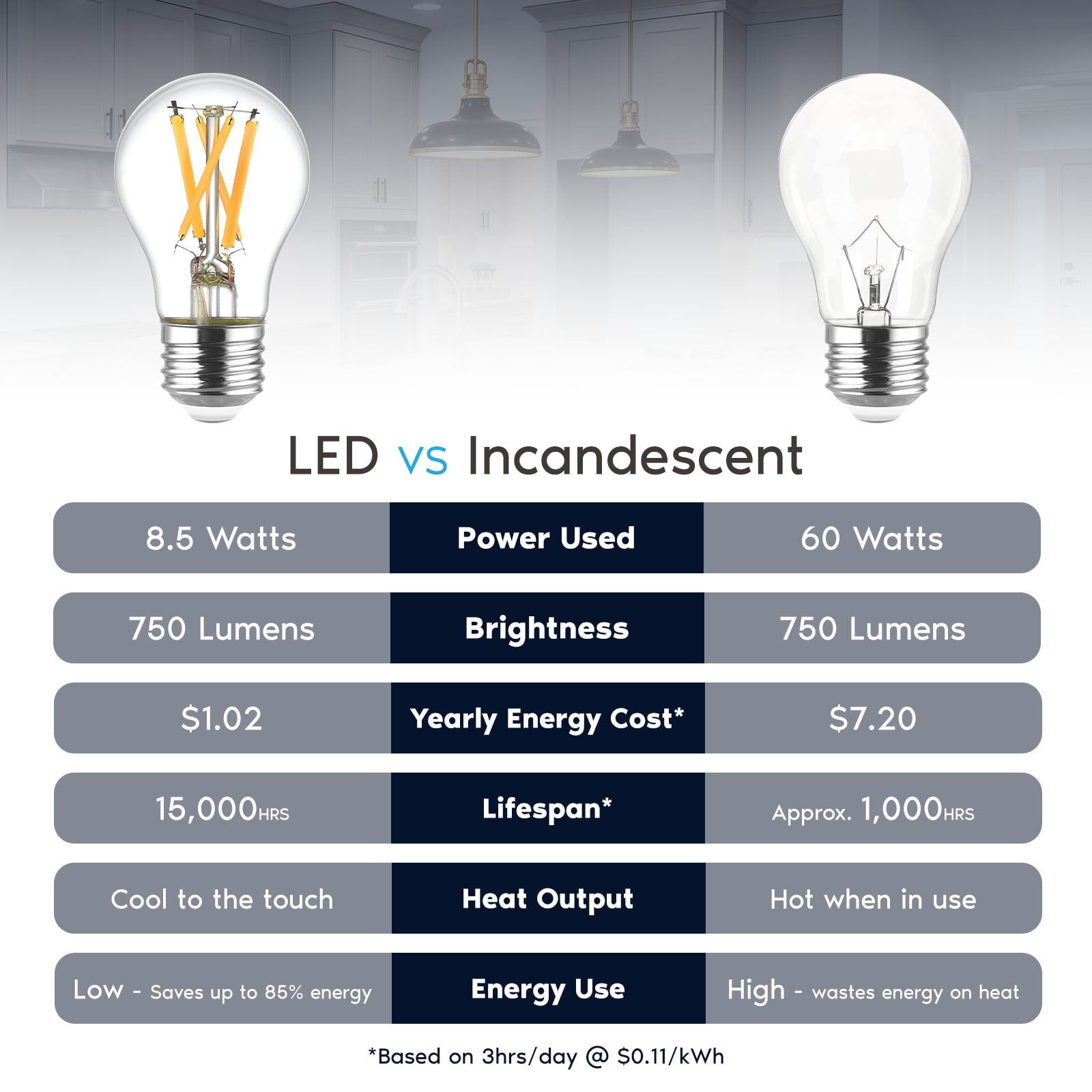 LUXRITE A15 Edison LED Bulb, 8.5W=60W, Dimmable, 3500K, 750 Lumens, Enclosed Fixture Rated, E26 Base, UL Listed 6 Pack
