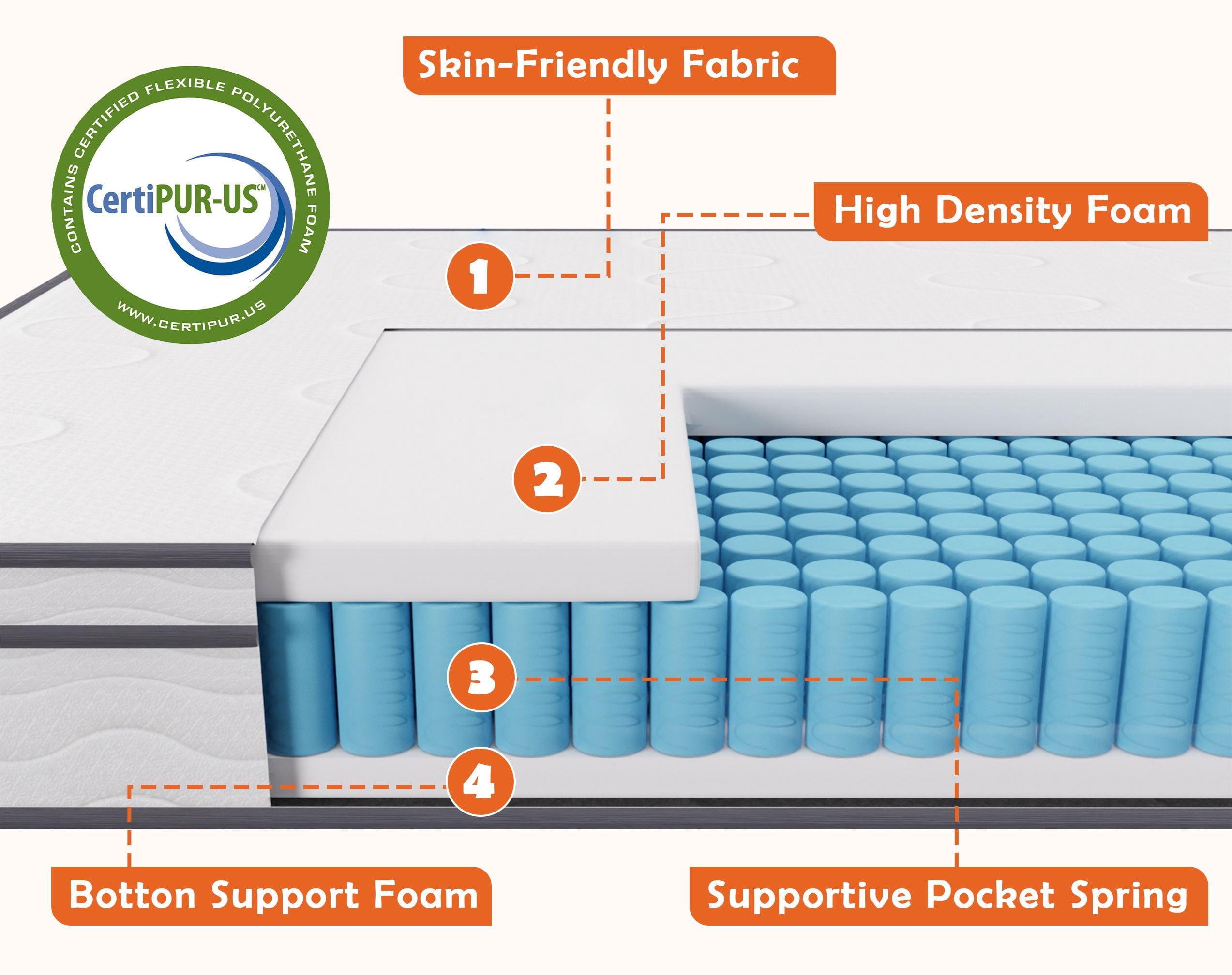 YRLLENSDAN 6/8/10/12 Inch King Size Mattress King Mattresses with Innerspring Memory Foam Mattress King Foam Mattress Medium Firm Certipur-US King Mattress in a Box