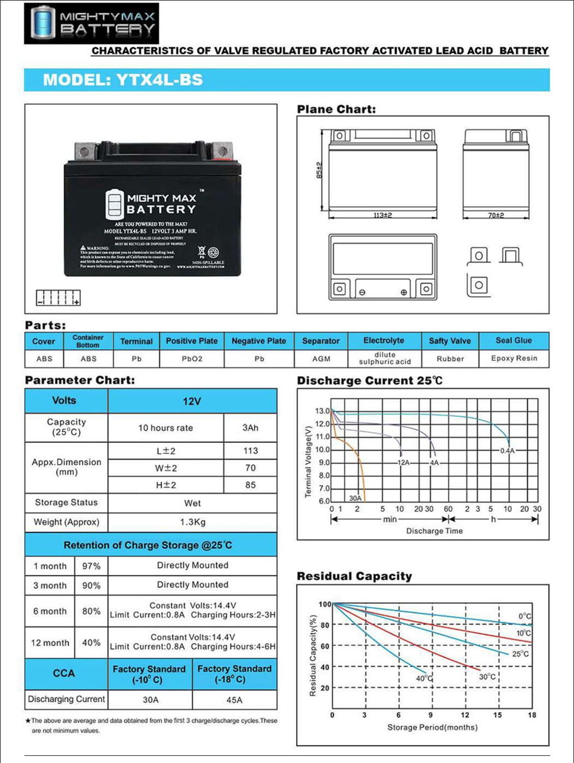 Batterie Kyoto pour Scooter MBK 50 Cw Booster One 2013 à 2018 YB4L-B SLA /  12V 4Ah - Cdiscount Auto
