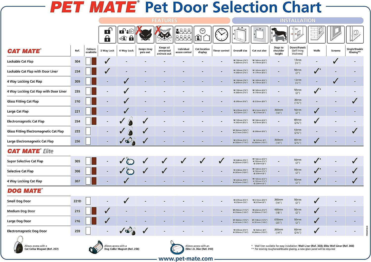 Dog Mate Large Dog Doors, White 216W - Walmart.com