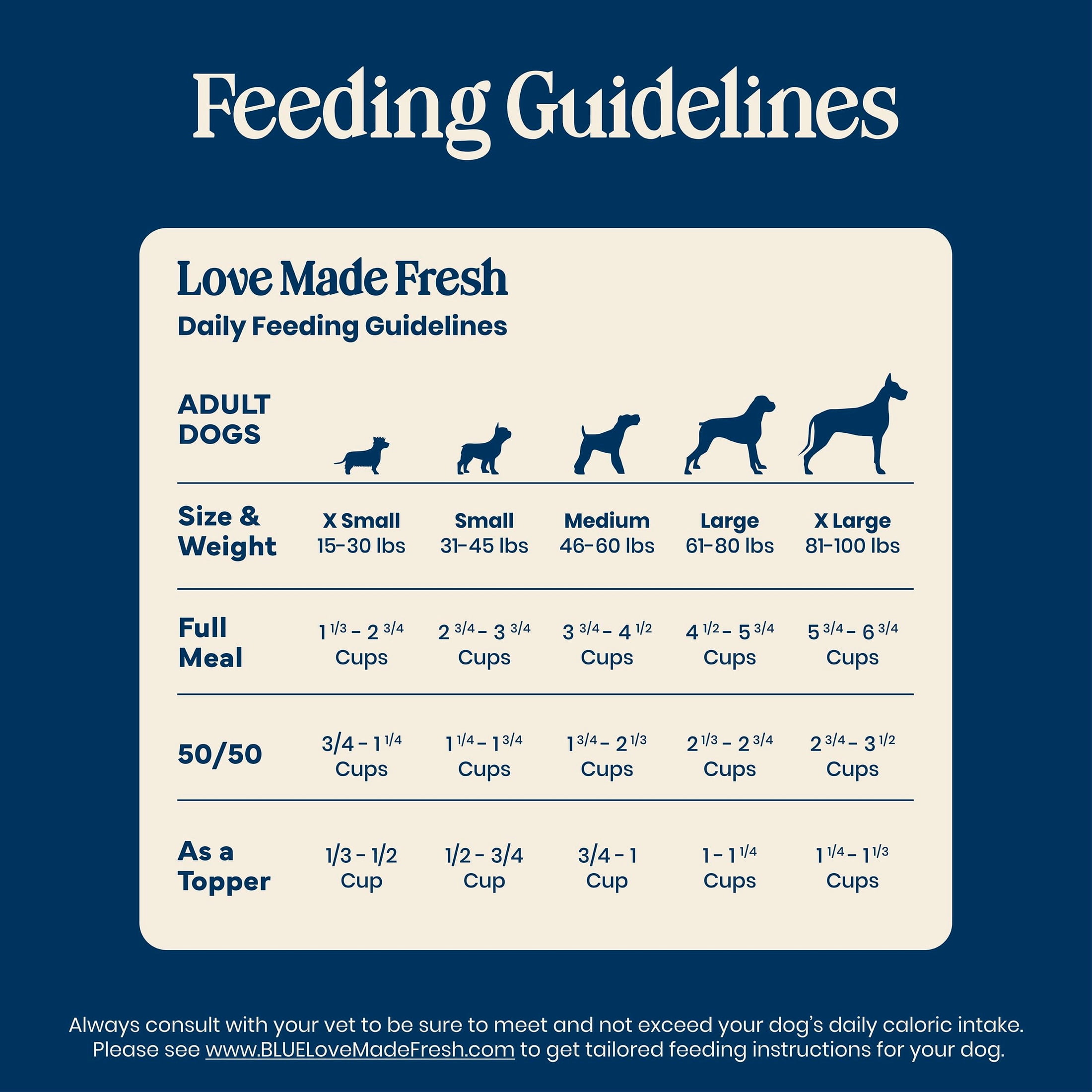 Blue Buffalo Love Made Fresh Dog Food, Refrigerated, Chicken Meatball 4lb Pouch