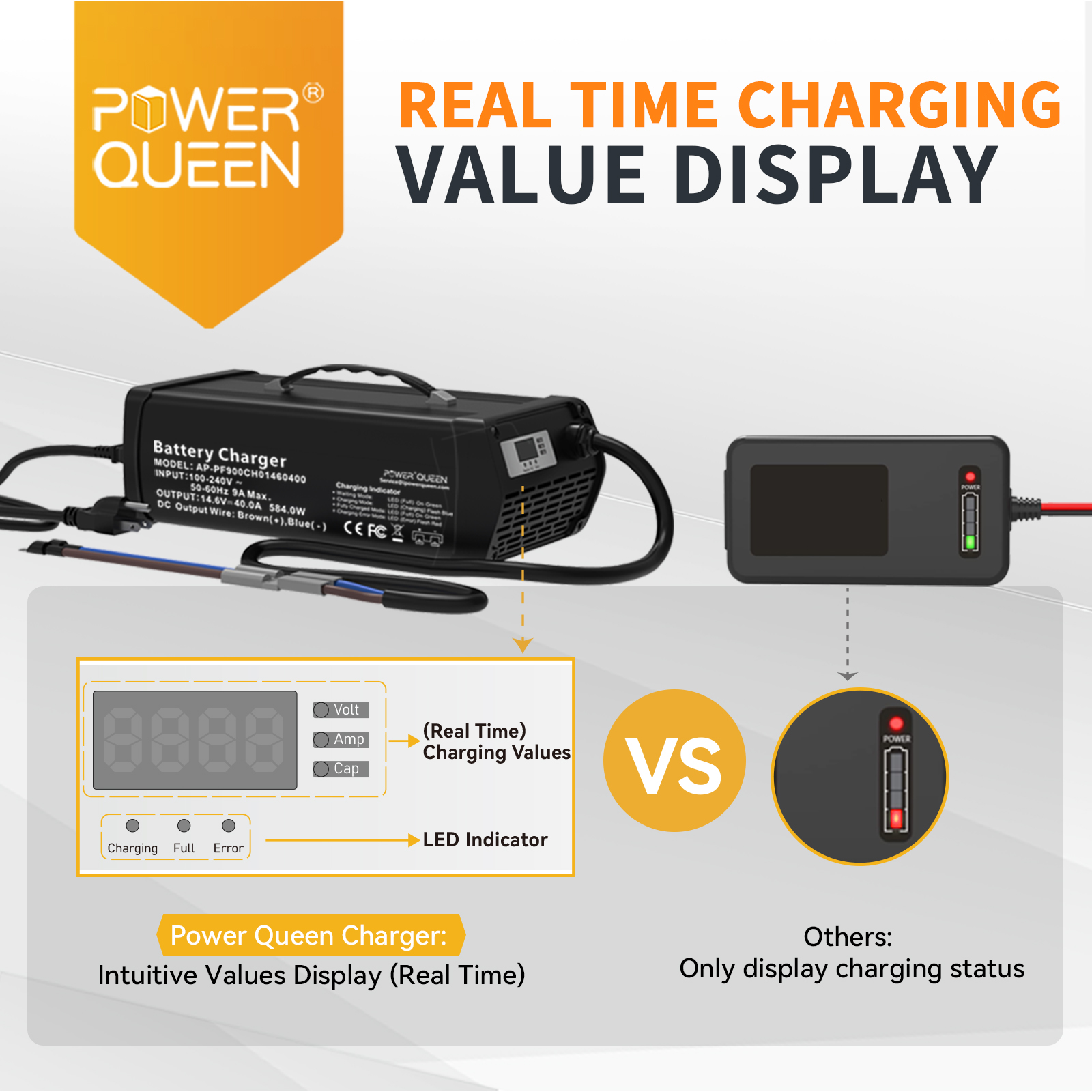 Power Queen 14.6V 40A Lithium Battery Charger Fast Charging for 12V 200Ah 300Ah LiFePO4 Batteries