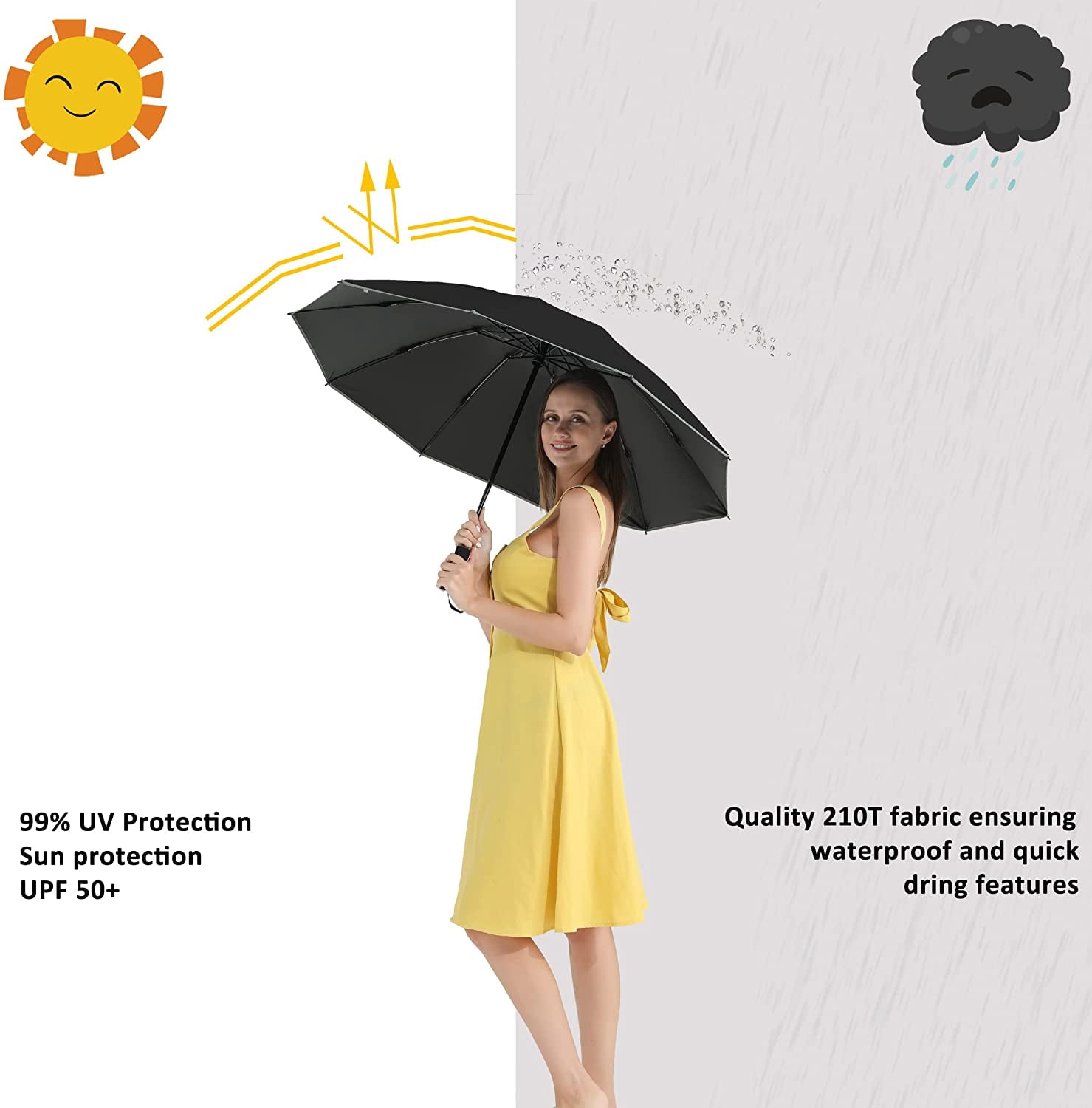NANAHuang Inverted UV Umbrella for Rain and Sun Medium Size UPF 50+ Rverse Compact Umbrella Auto Open Close