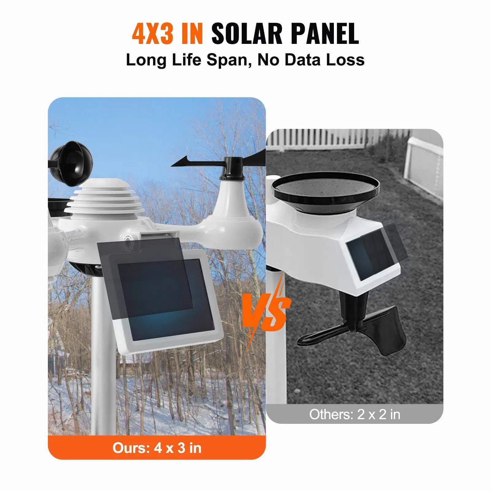 7 in 1 Wi-Fi Weather Station, Home Weather Station Indoor Outdoor, with Solar Wireless Outdoor Sensor Alarm Alerts for Temperature Humidity Wind Speed & Direction Rain