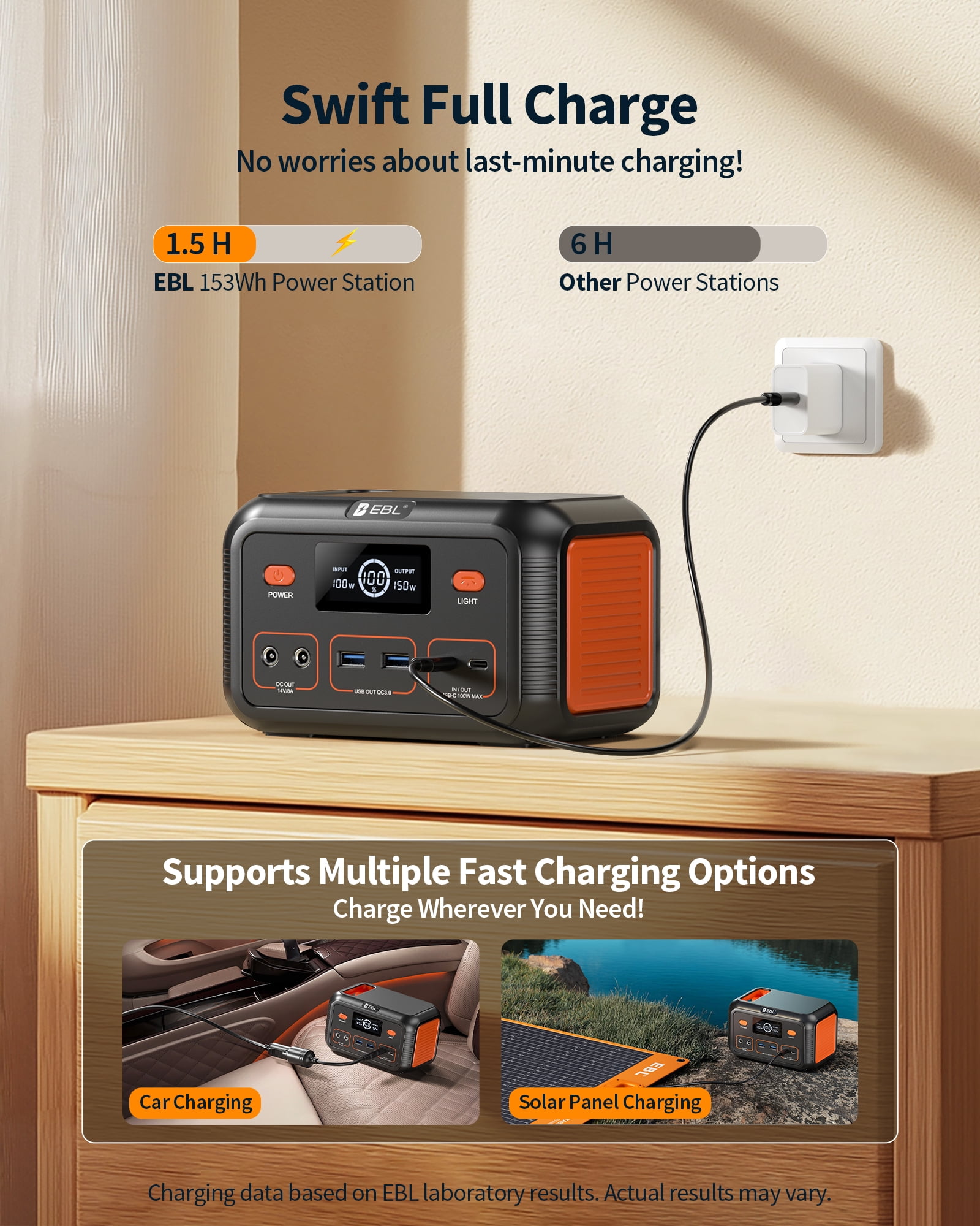 EBL Portable Power Station Power Bank, Outdoor Generator for Travel, Camping, Home Backup
