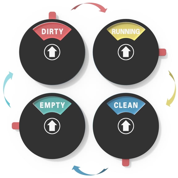 4-in-1 Dishwasher Magnet Sign, Clean/Dirty/Running/Empty Indicator for All Dishwashers