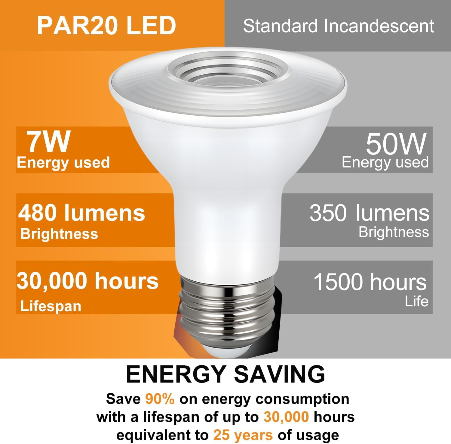 Sinvic 6Pcs Dimmable PAR20 LED Flood  Light Bulbs, 7W 50W Equivalent 120V 3000K Warm White for Recessed and Track Lighting