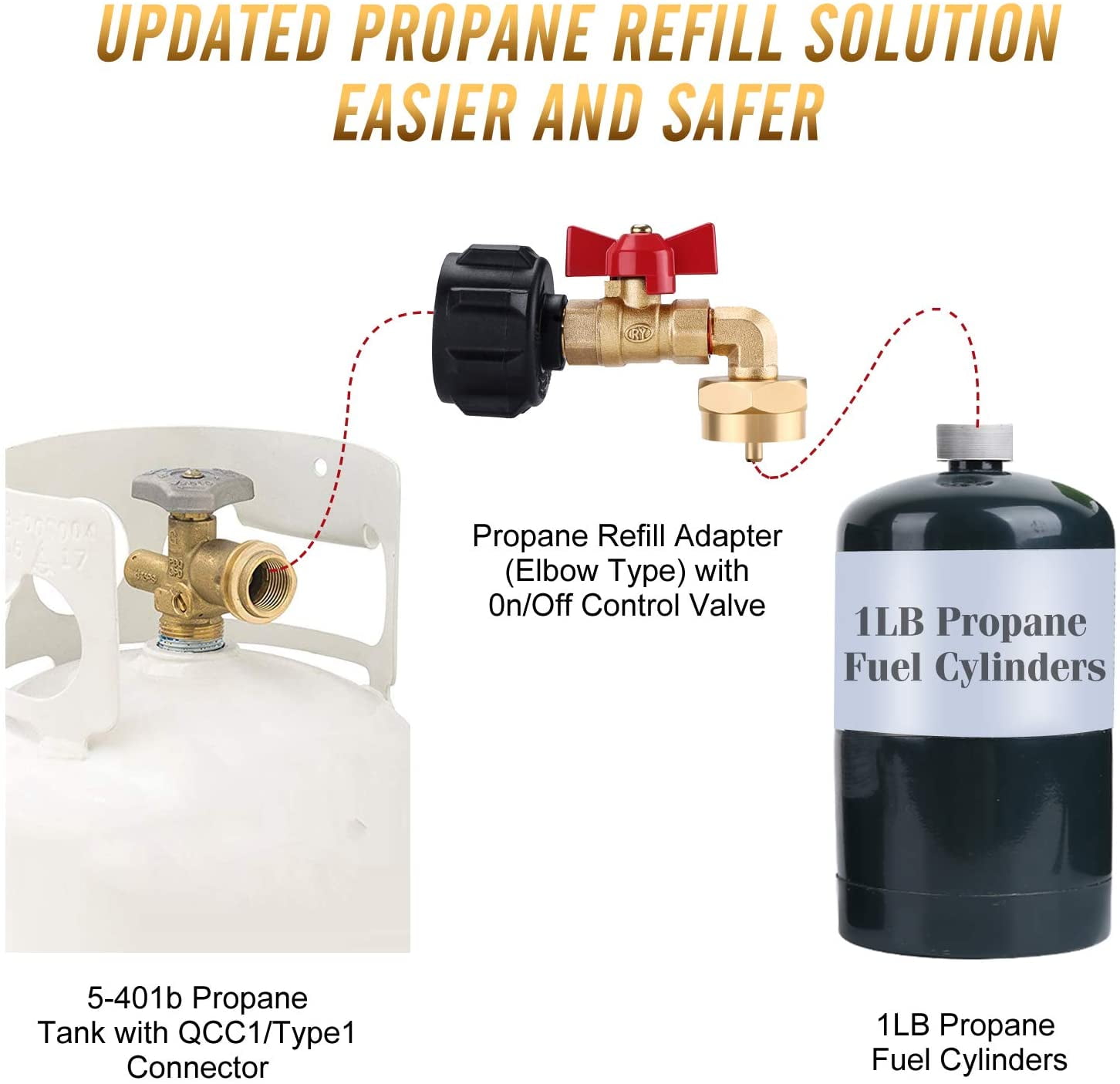 Safest Gas QCC1 Regulator Valve Propane Refill Adapter T0G2 X6Y0 Prop A N2N5 